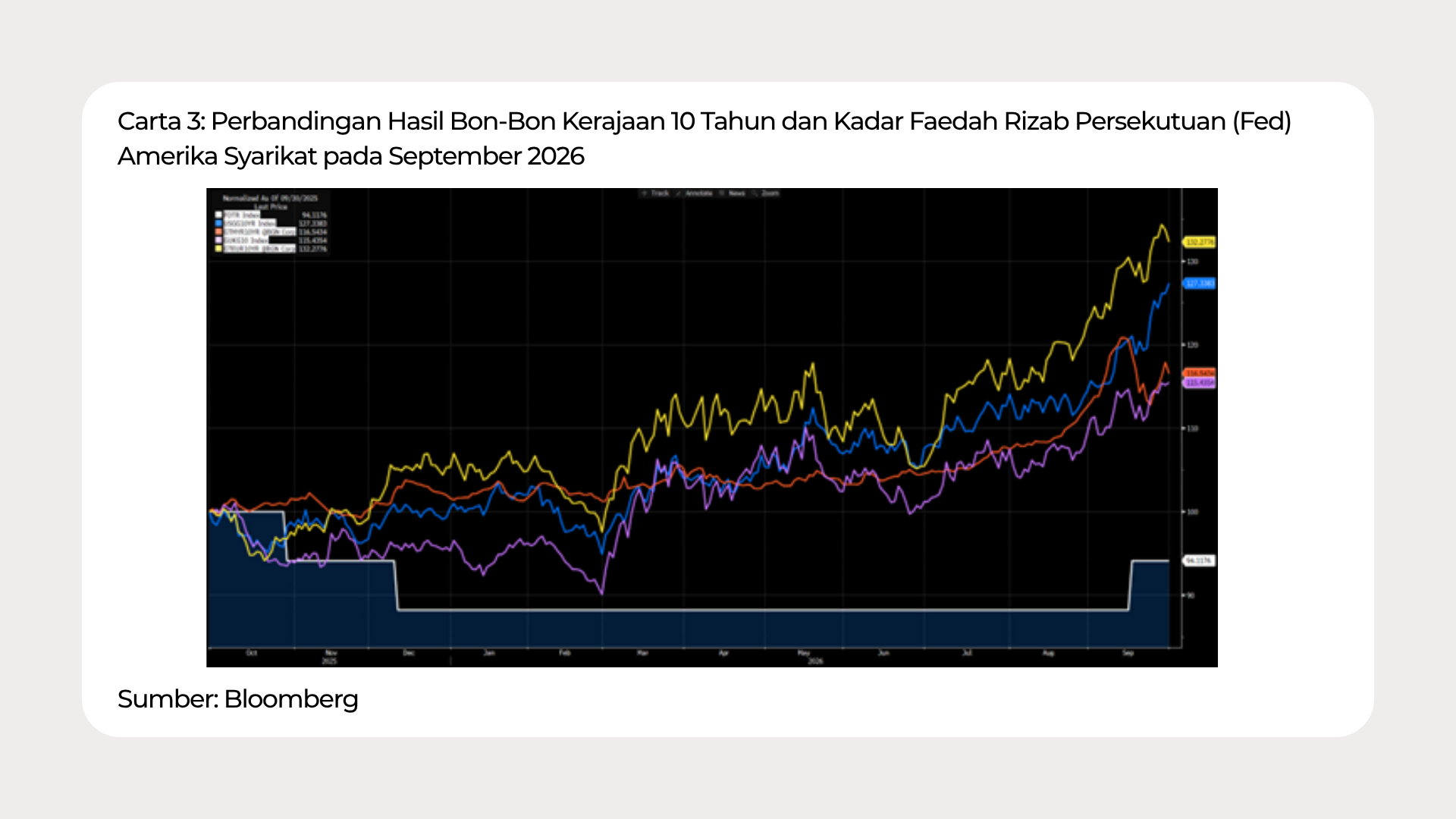 Graph Ria_September 2026_Chart 3 - BM